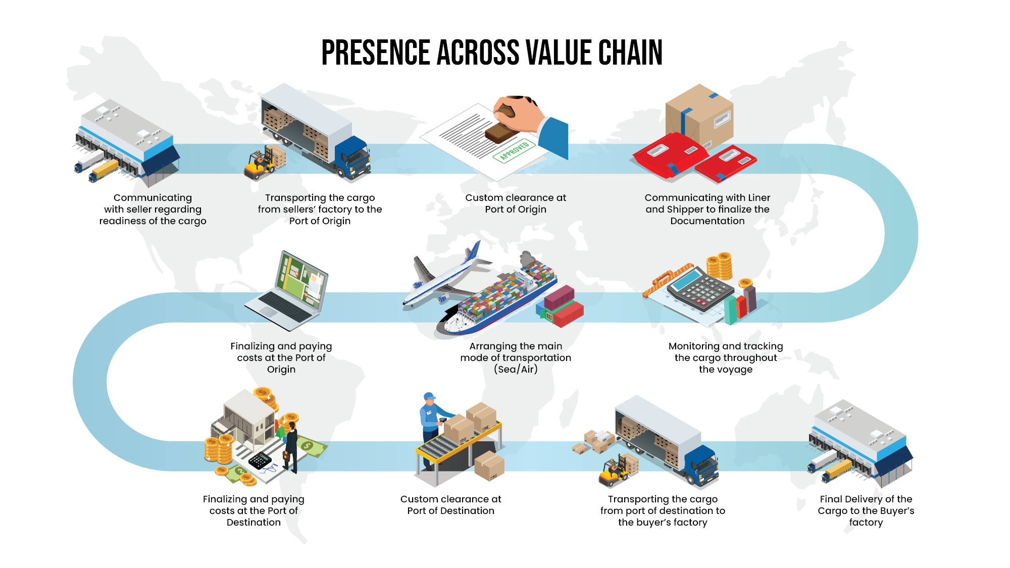 How We Work Image